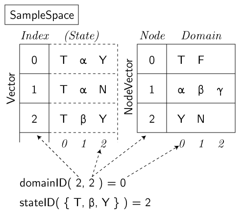 SampleSpace diagram