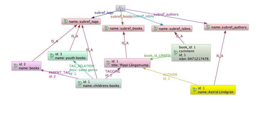 Books import