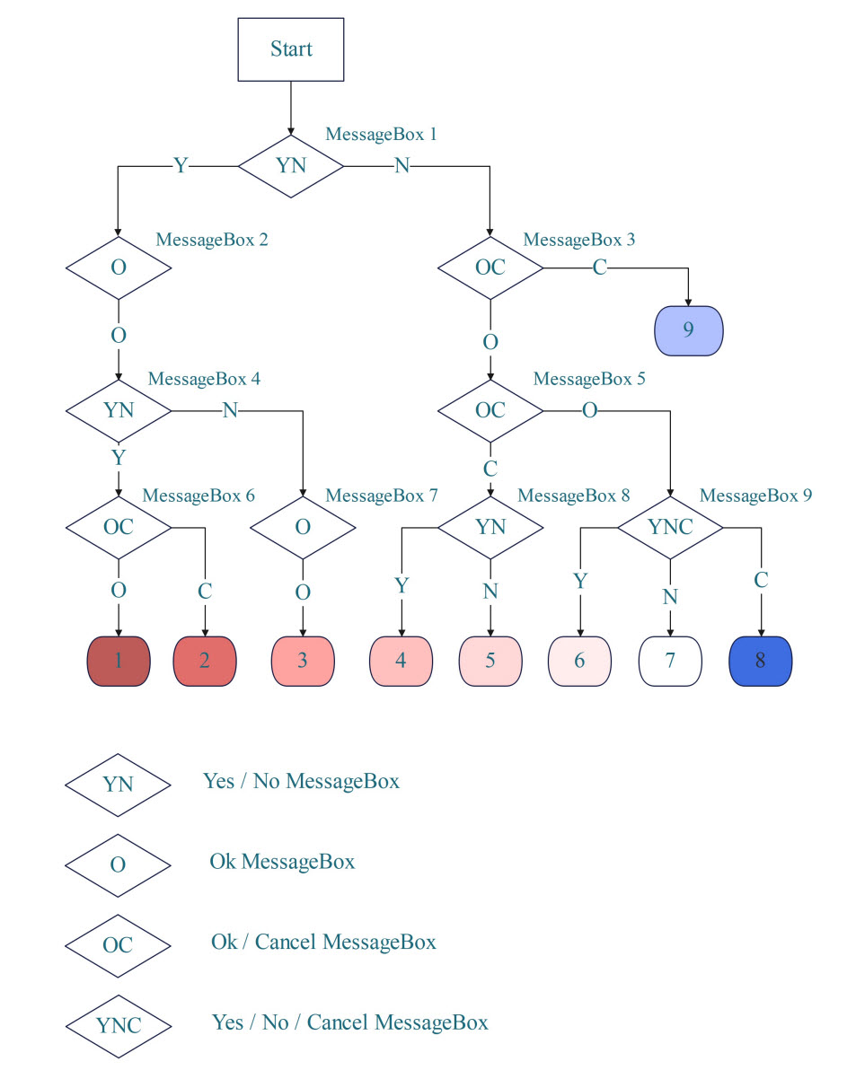 Complex Path