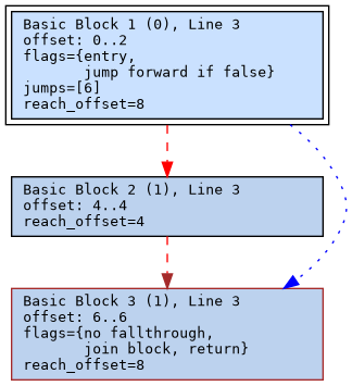 https://github.com/rocky/python-control-flow/blob/master/doc-example/flow%2Bdom-3.9-and-lambda%3Ax-y.png