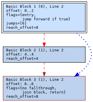 https://github.com/rocky/python-control-flow/blob/master/doc-example/flow%2Bdom-3.9-or-lambda%3Aa-b.png