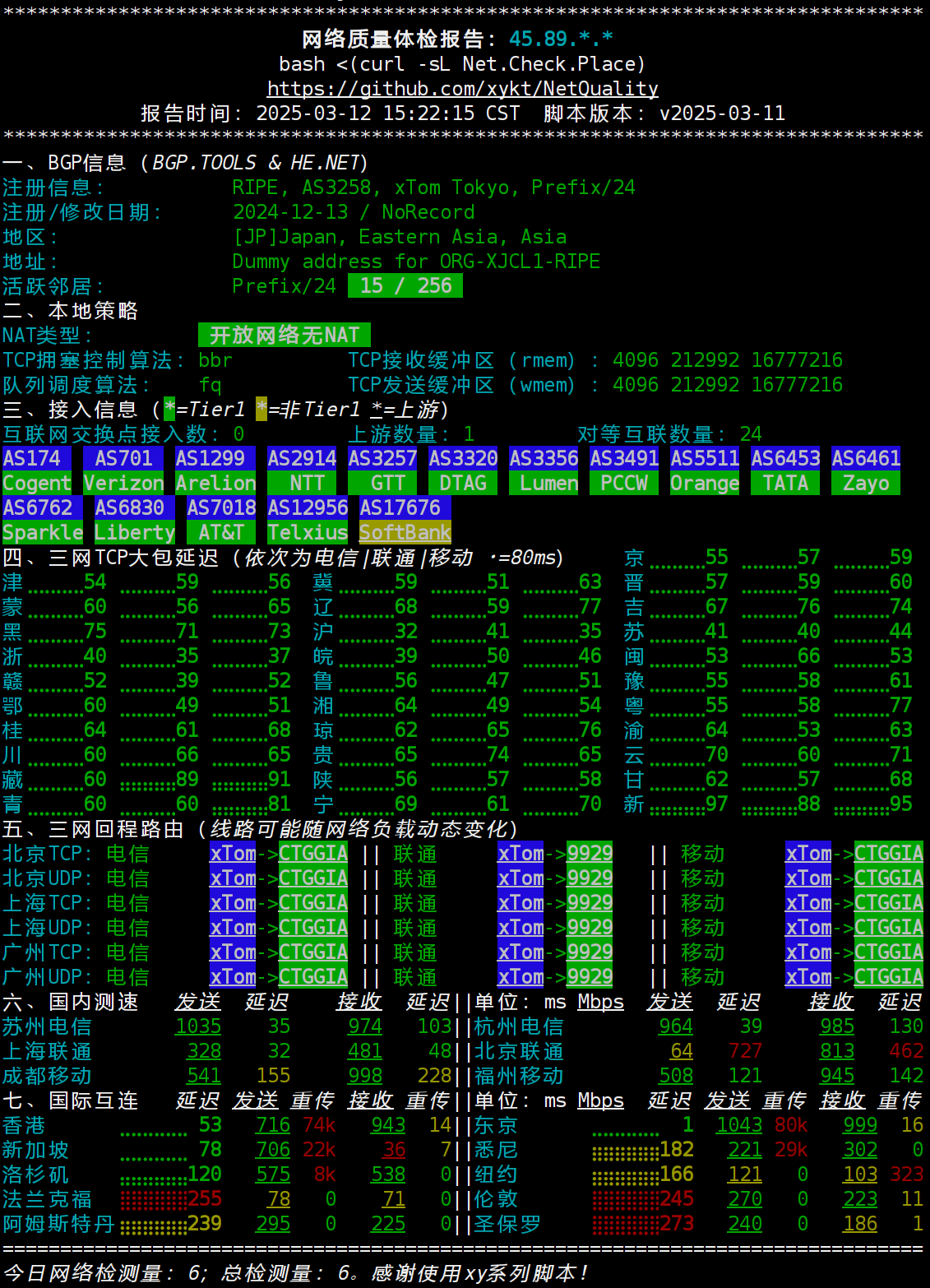 IPv4