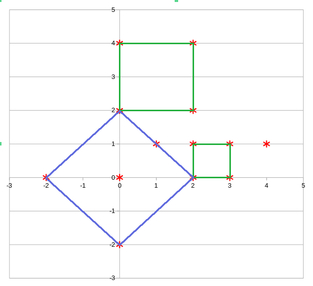 example of squares among set of points