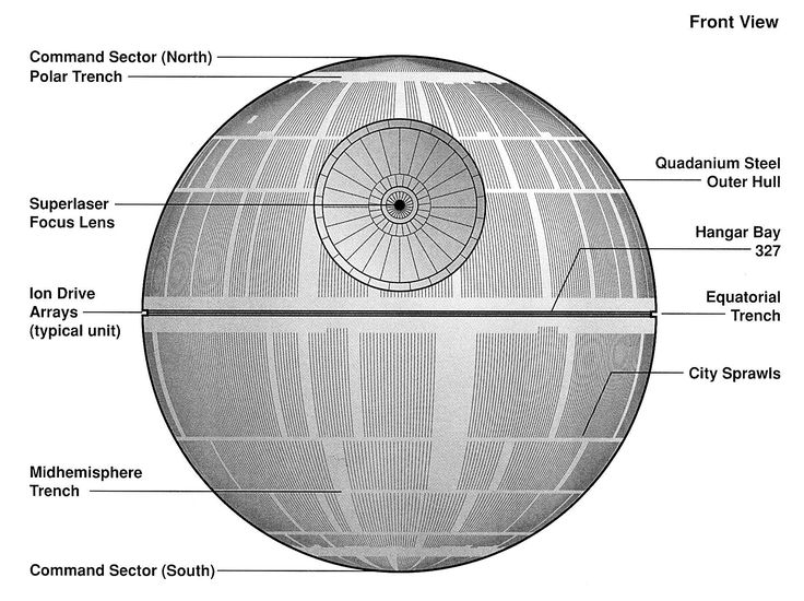 Image result for images of the death star