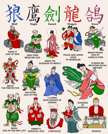 Image result for images of chinese gods