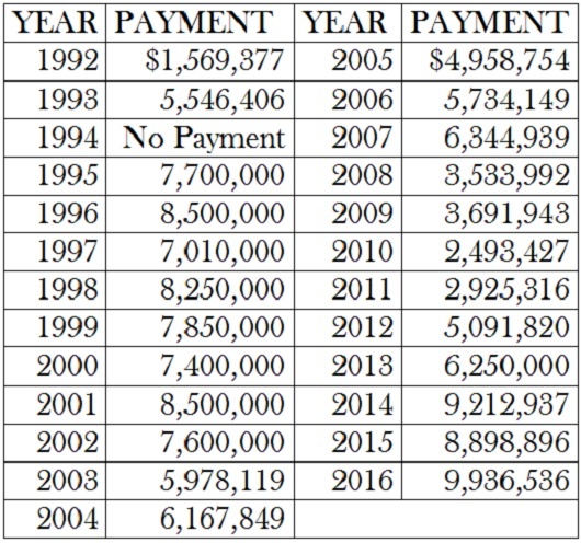 170427 roldo tax payments