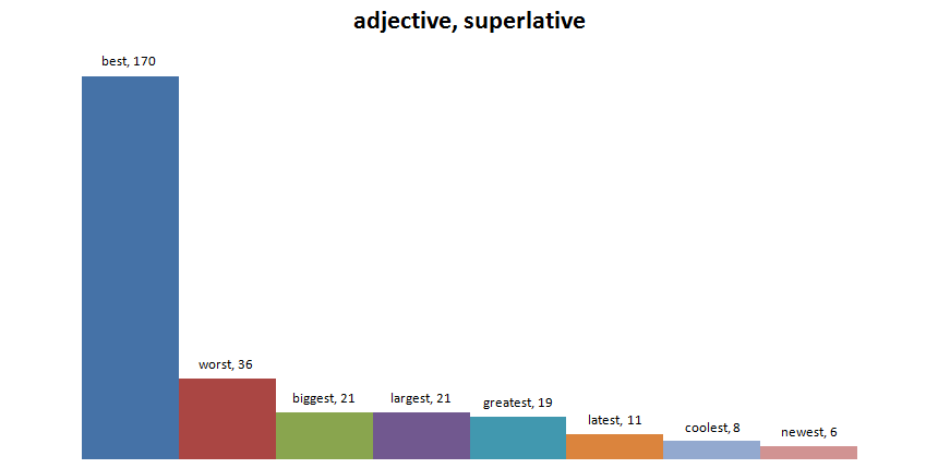 adjective superlative