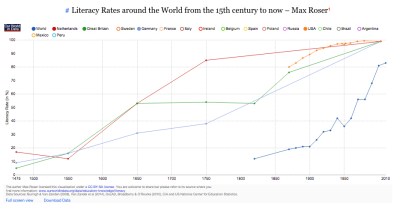 world-literacy-rates