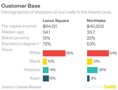 atlanta-mall-comparison