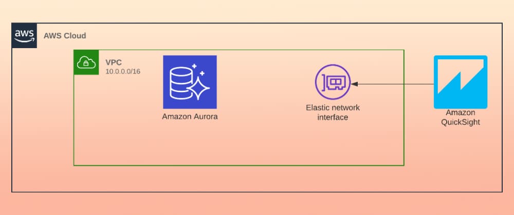 Quicksight VPC Diagram