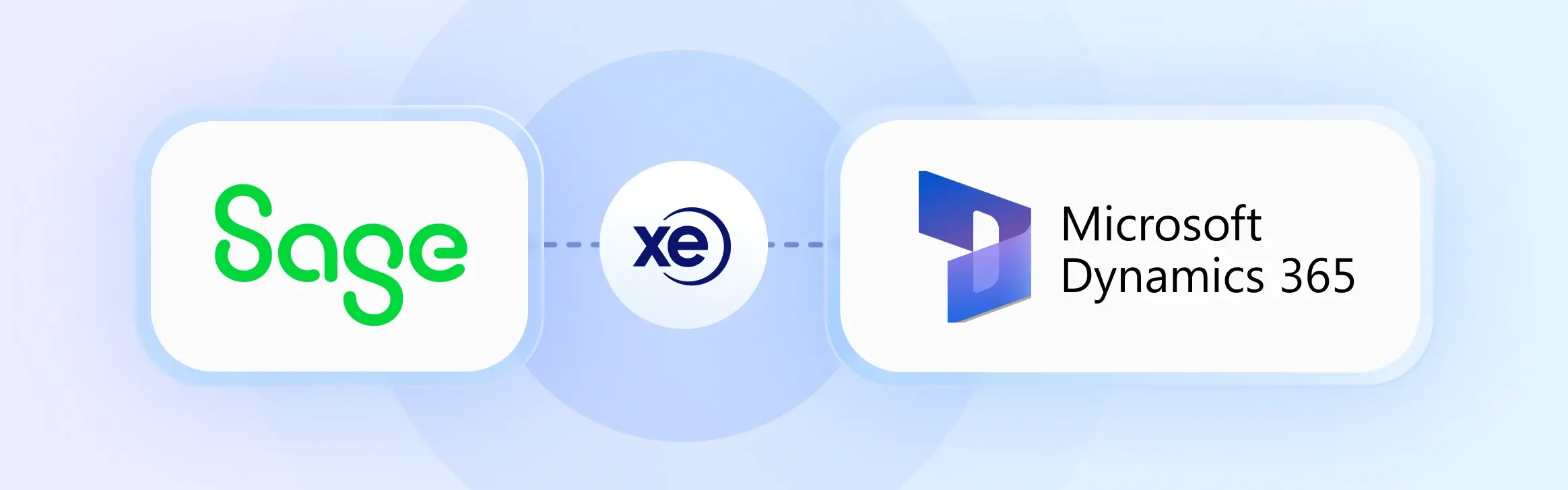 Integrations and automation
