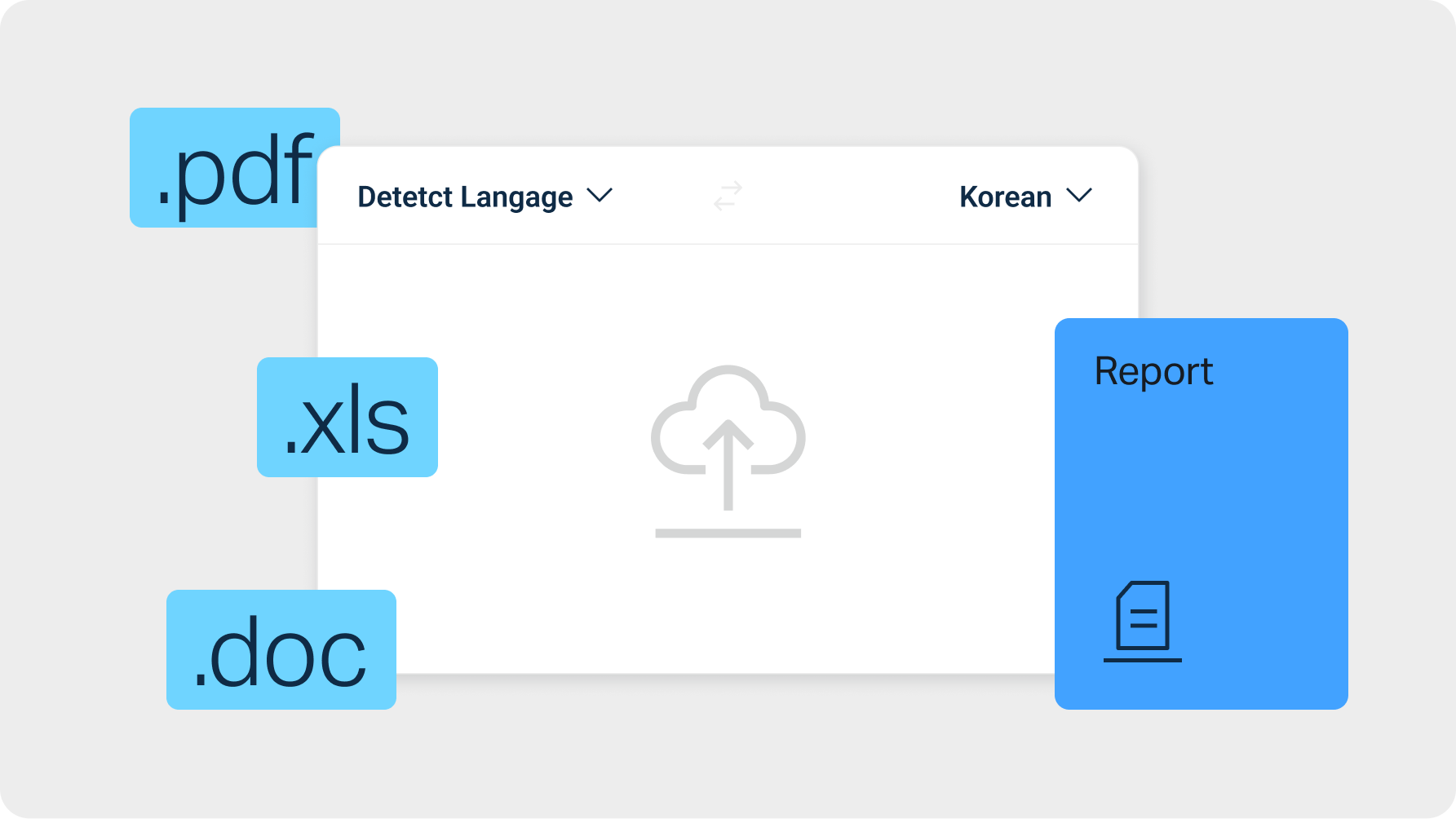 An image showing that DeepL API supports multiple file types like pdf, xls, and doc to translate a report.
