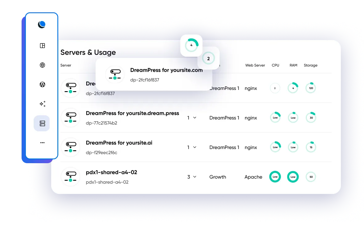 Site analytics dashboard