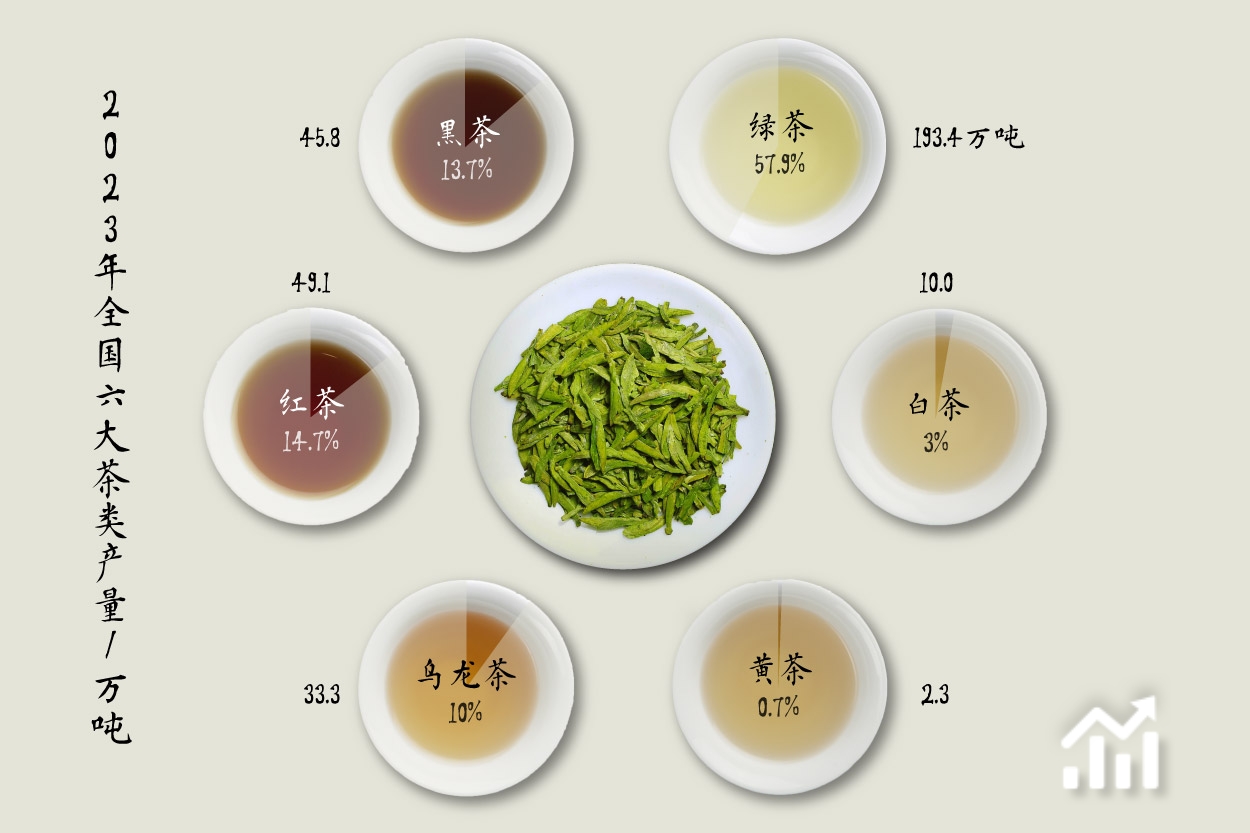 国际茶日:中国2000多种茶如何分类?其制作工艺与品鉴方法有何不同|饮食