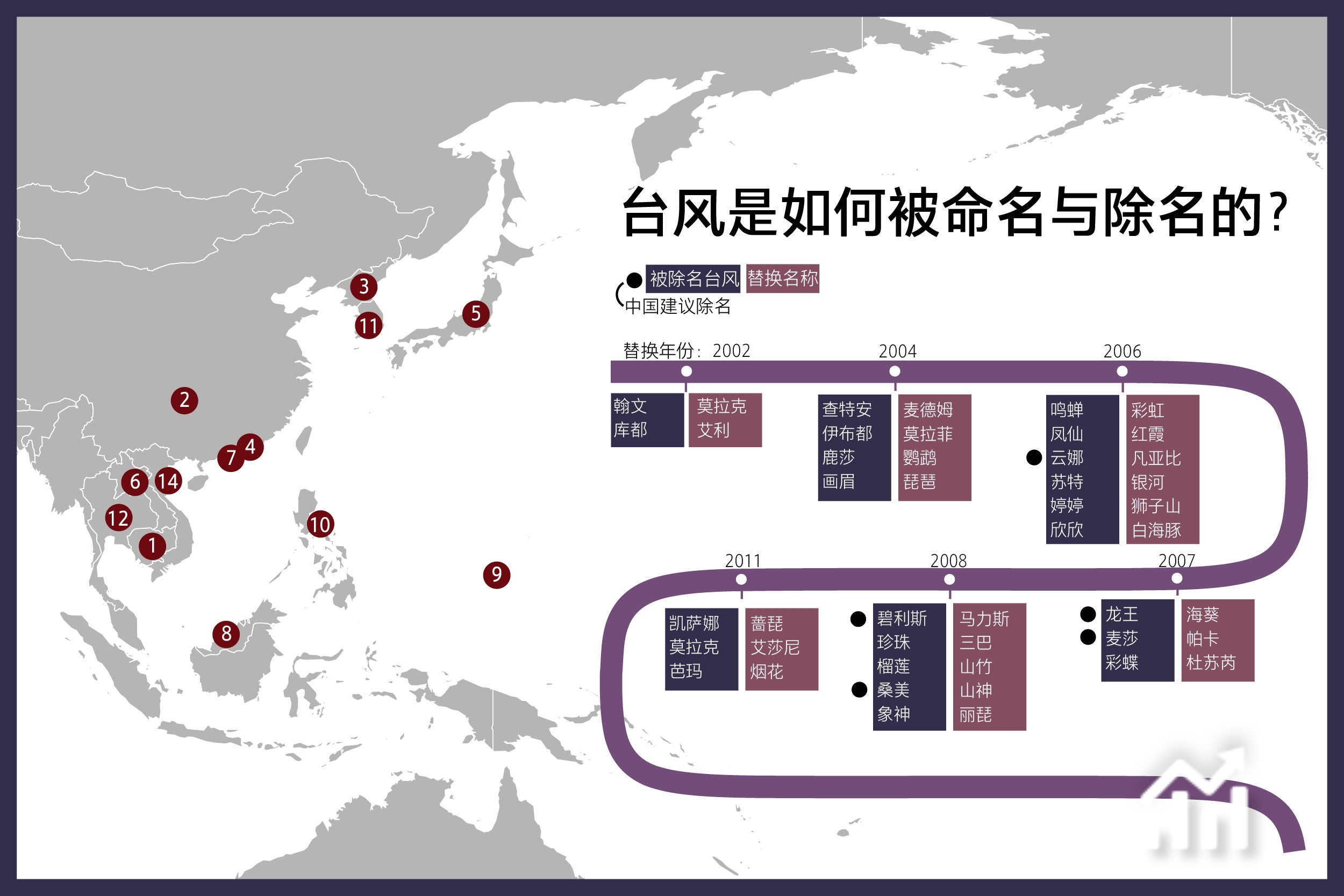 “点心”“船尾”“娜尼”“花斑”……新的台风名字是怎么来的?|自然