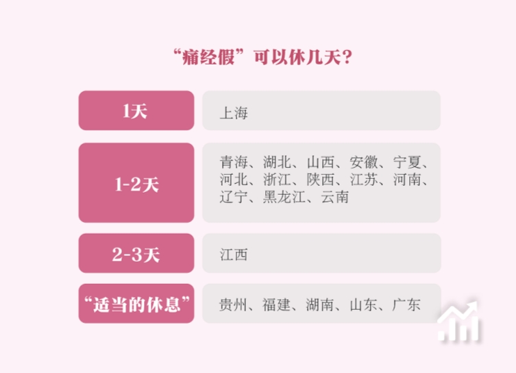 痛经假,为什么不能“无痛”落地?|热议