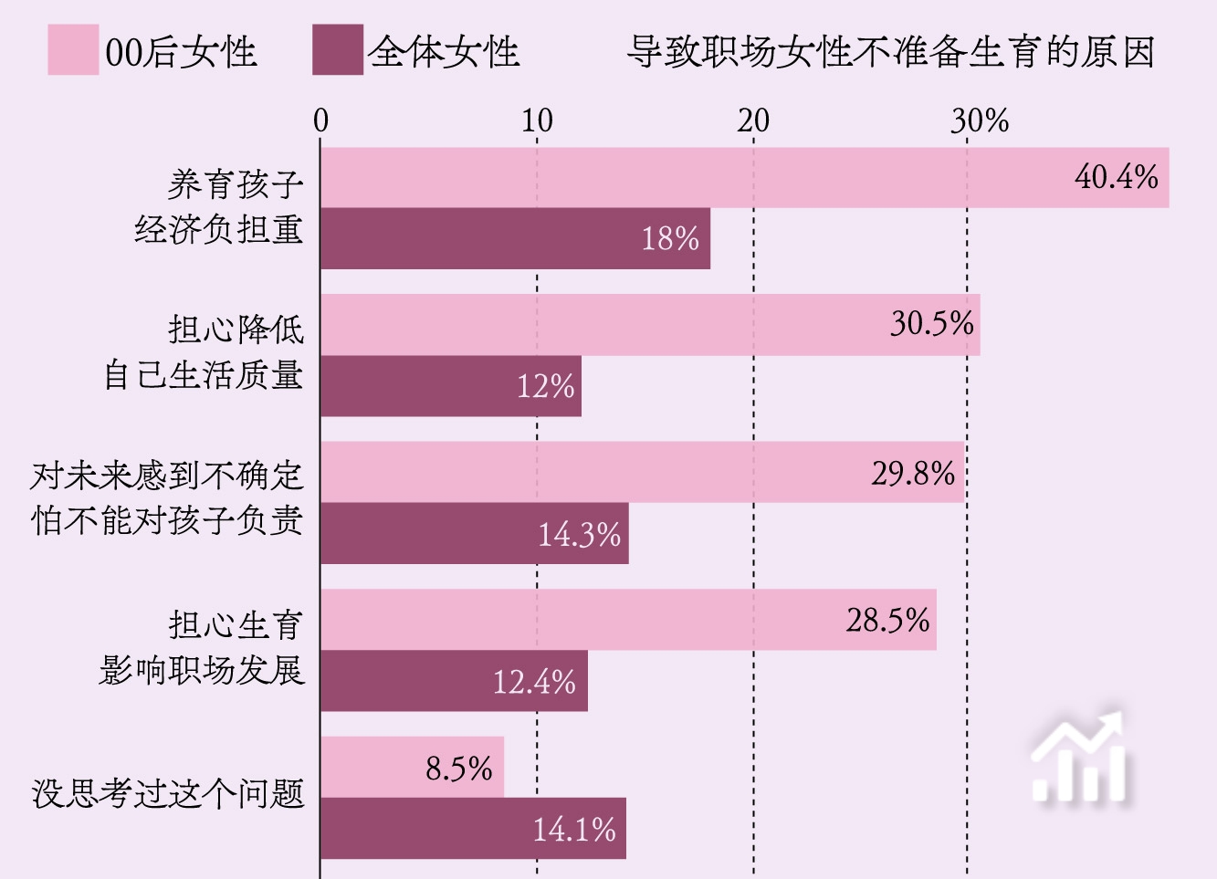 报告称养大一个娃要花58万元,但生育只有经济账吗?|热议