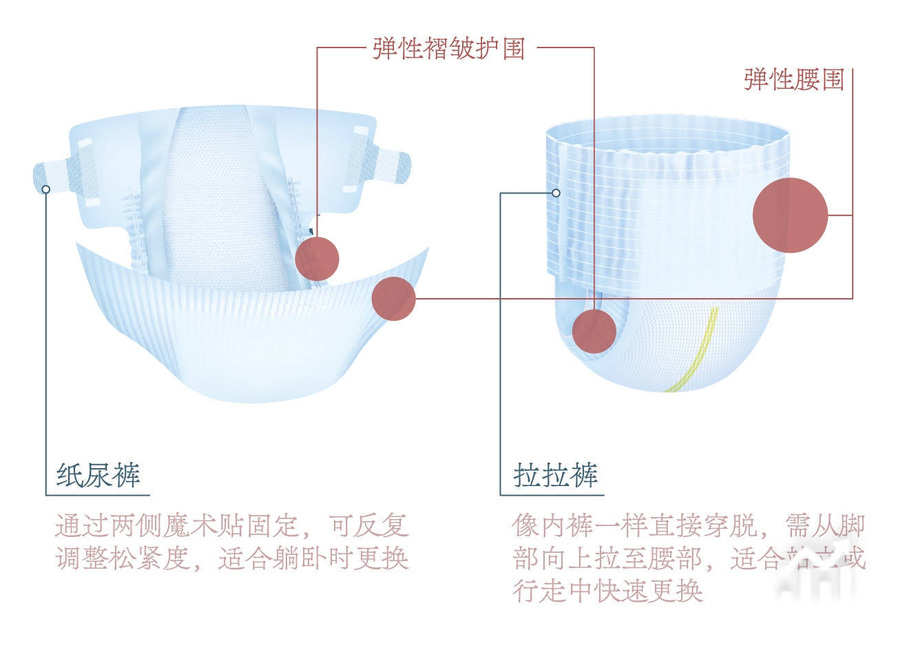 纸尿裤等婴幼儿制品可能残留甲酰胺?标准几何?|热议