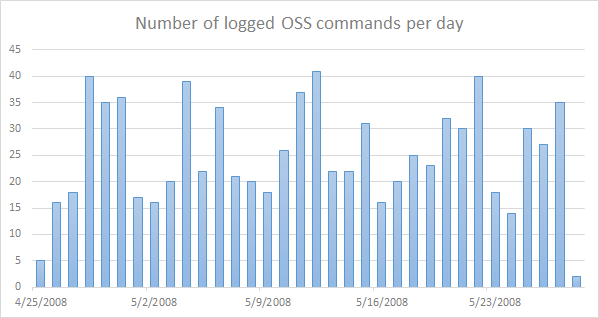 oss_commands