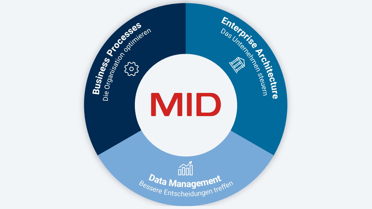 Continuous Transformation | MID GmbH Continuous Transformation | MID GmbH