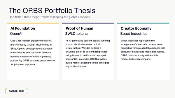 The ORBS Portfolio Thesis The ORBS Portfolio Thesis