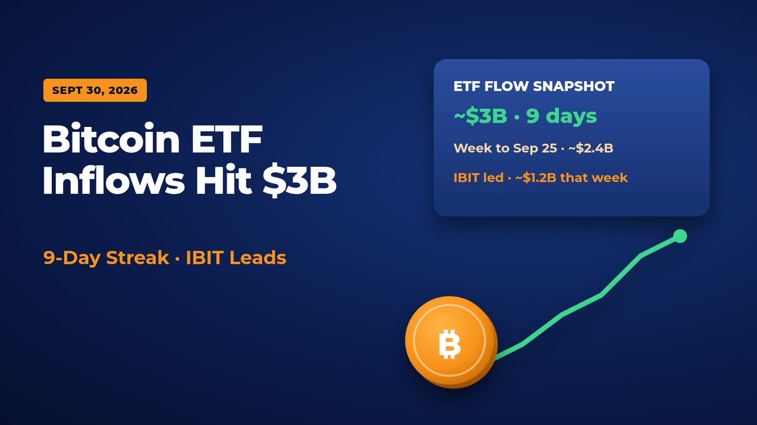 Bitcoin ETF Inflows Hit $3B: 9-Day Streak