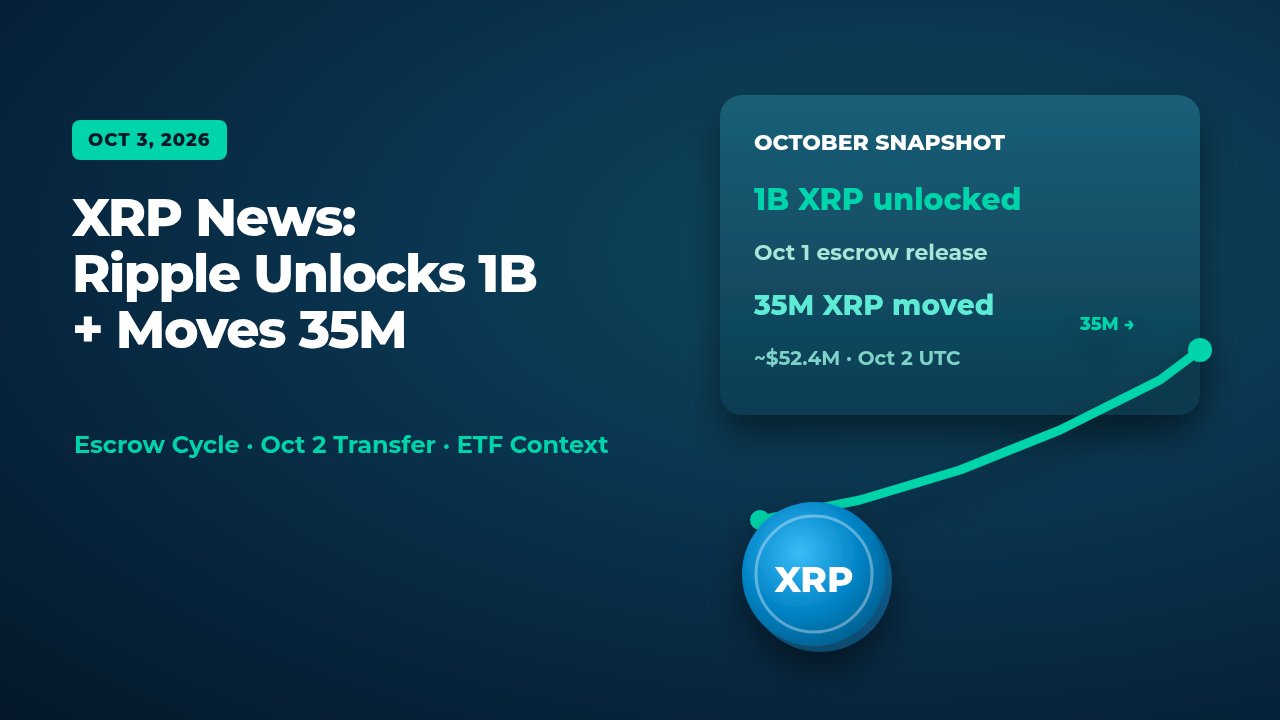 XRP News: Ripple Unlocks 1B and Moves 35M in October