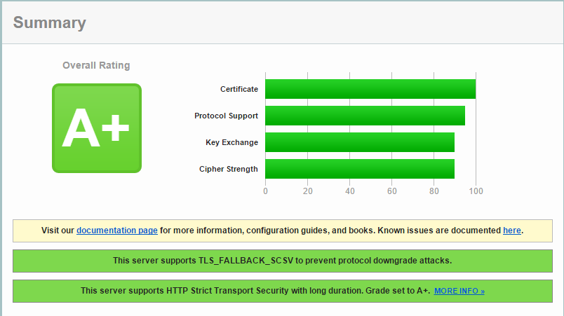 SSL Server Test