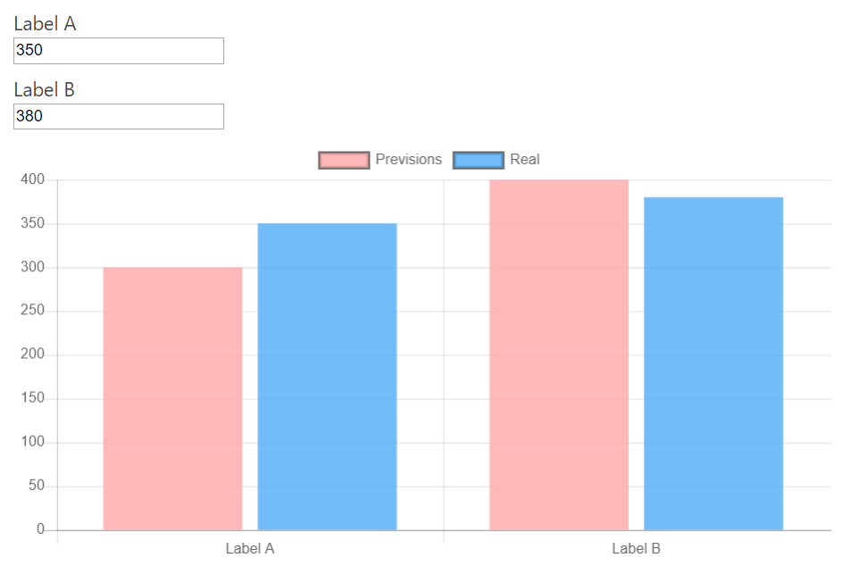 Bar Chart