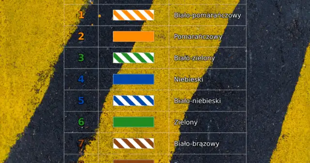 Szczegółowy przewodnik po kolorach kabli RJ45 i procesie zarabiania wtyków dla domowych sieci.