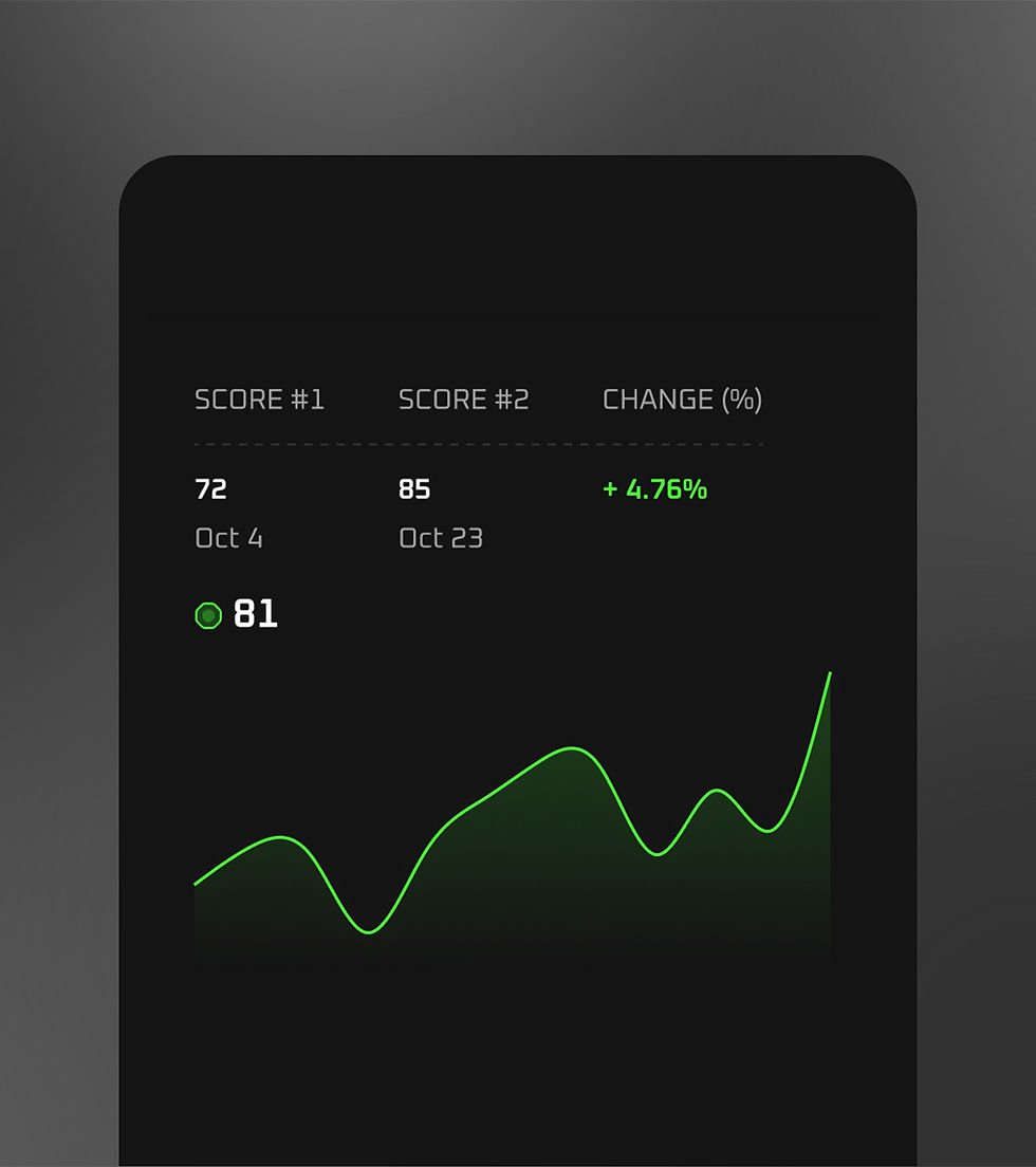 Sportreact reactive agility system showing progress trend line over time
