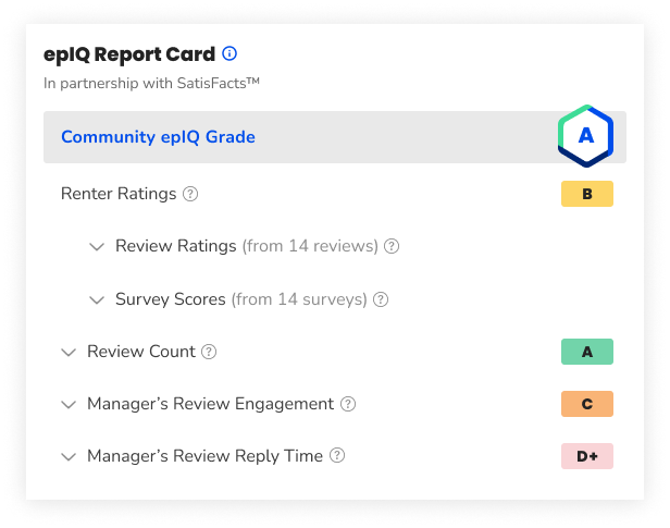 epIQ Report Card example