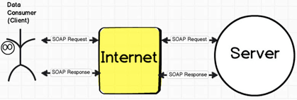 API Testing Approach