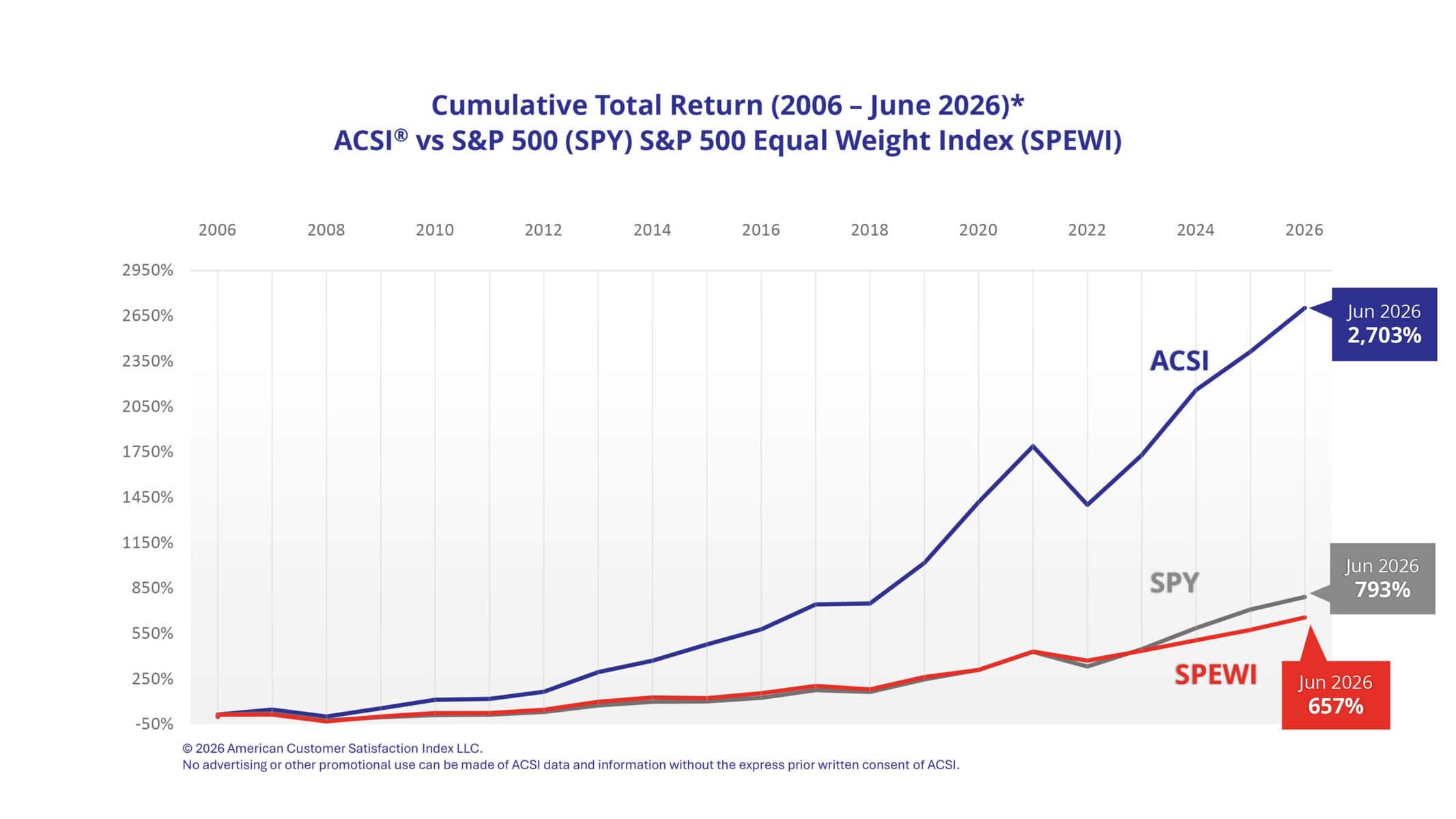 Cumulative Total Return (2006-Aug 2026)
