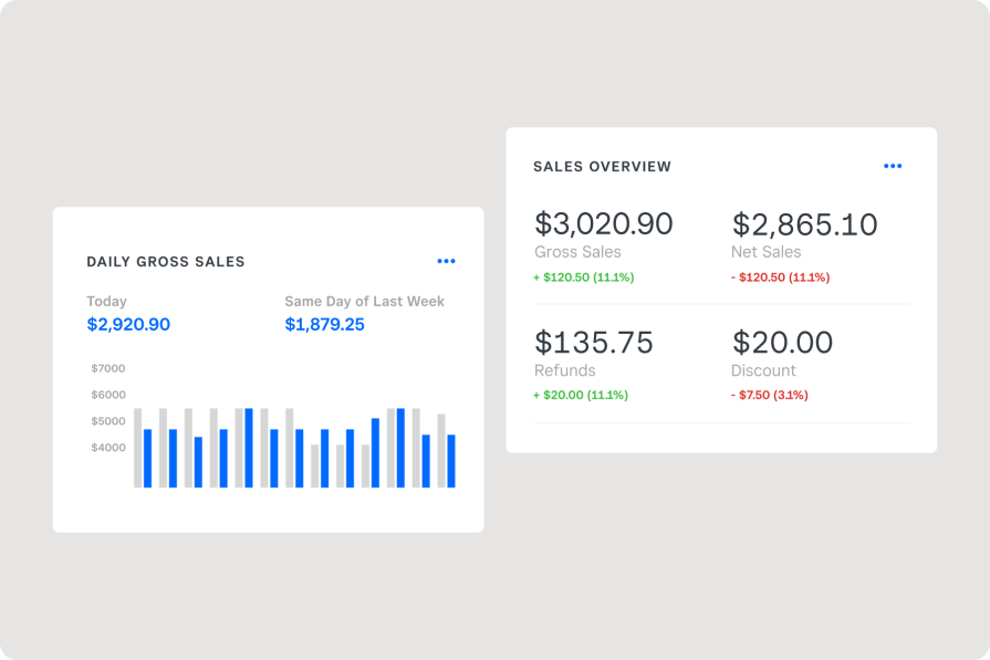 Square Reporting Interface