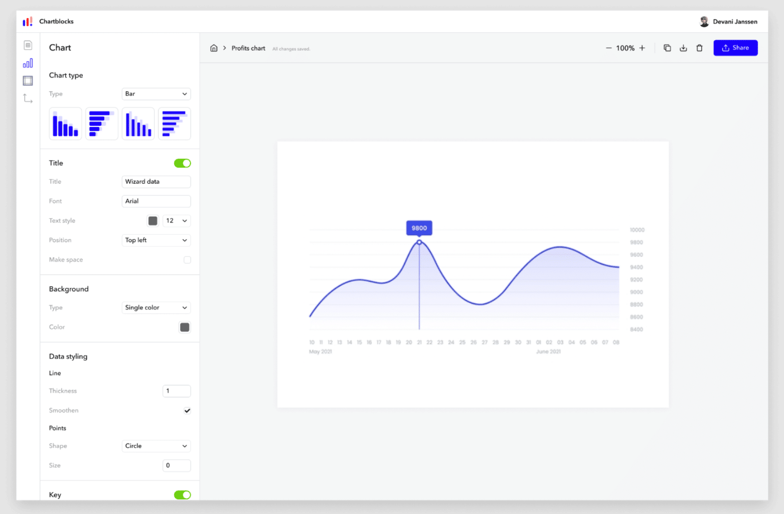 CharBlocks online chart builder