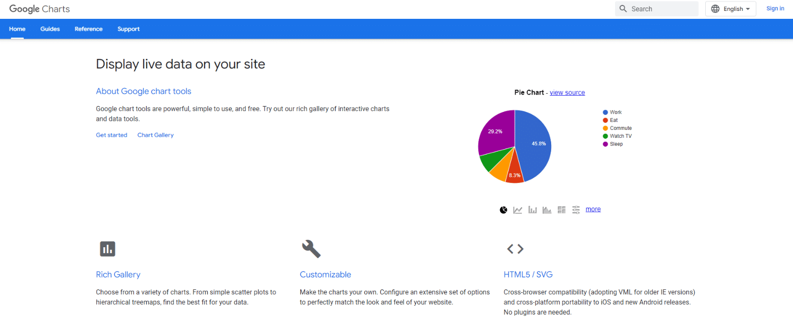 Google-charts