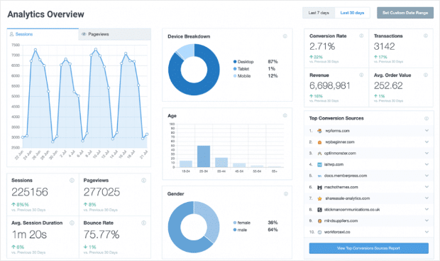 MonsterInsights Analytics - WPForms MonsterInsights analytics