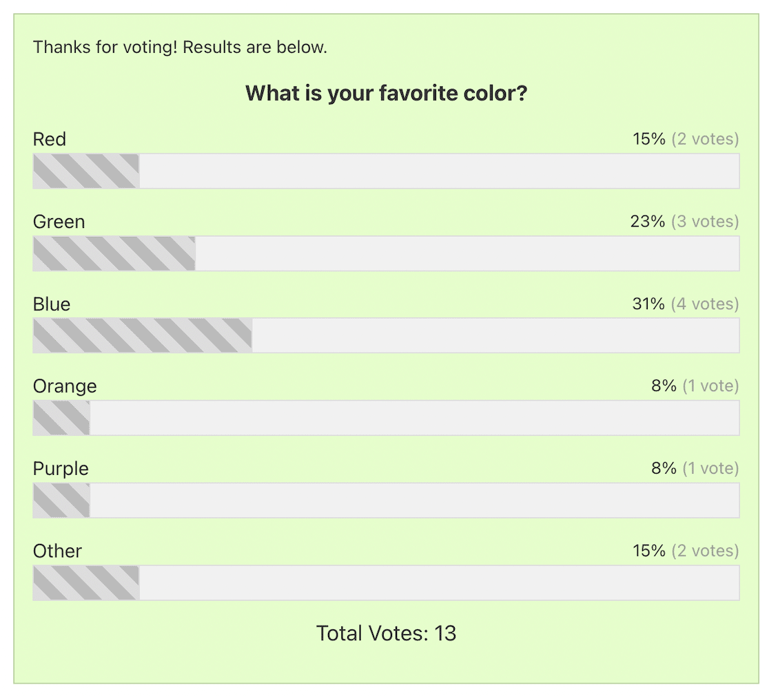 WPForms Poll Results - WPForms WPForms poll results