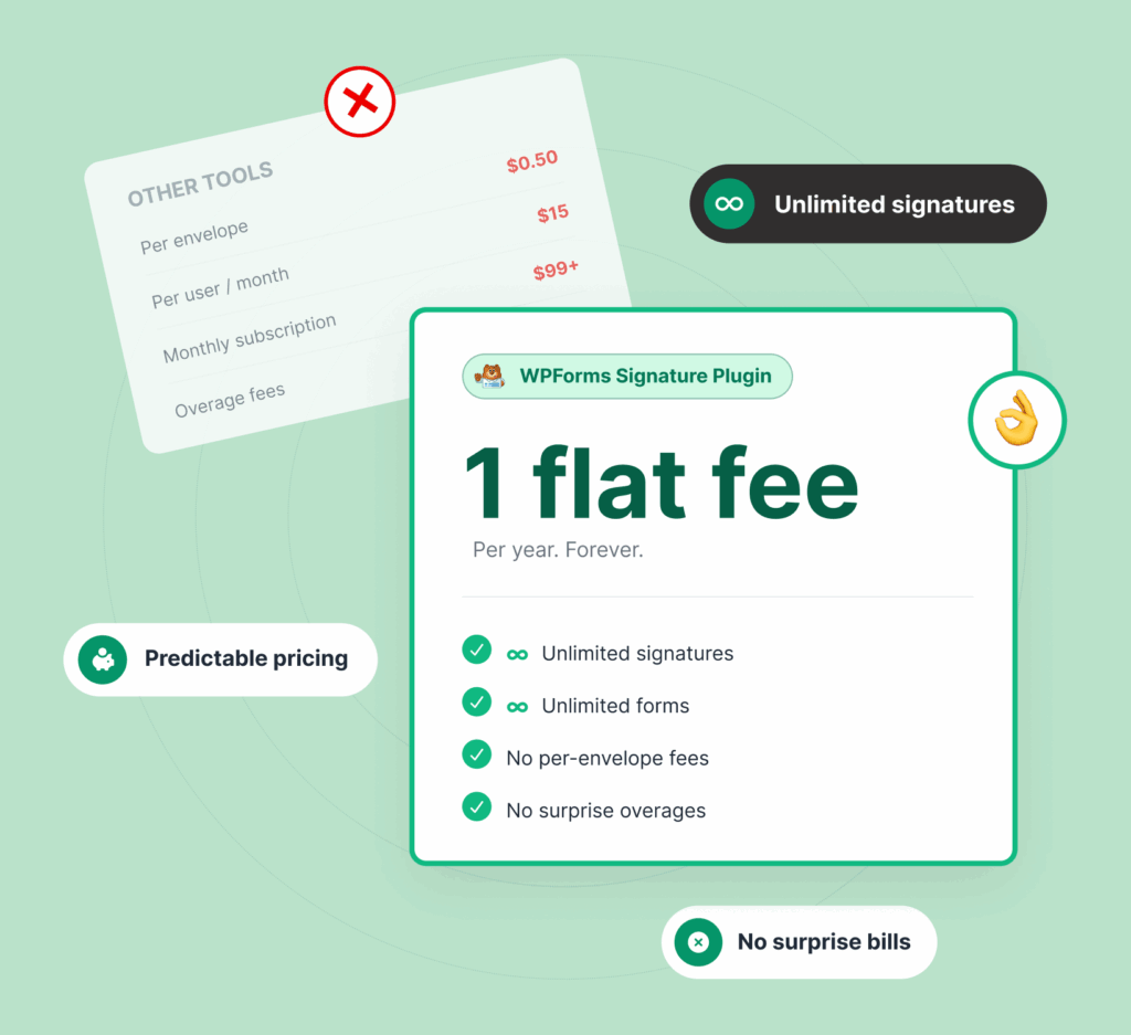 Preços fixos para Formulários de Assinatura (evite as caras taxas do DocuSign)