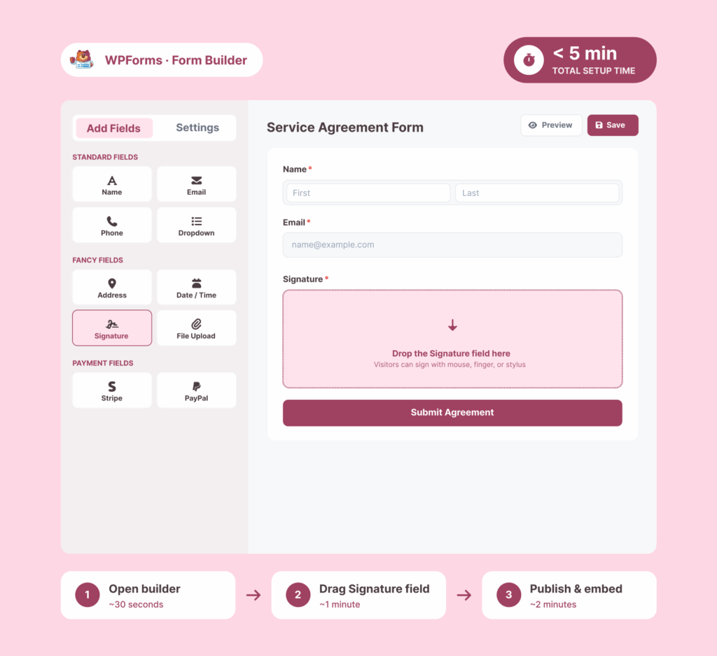 Adicione facilmente assinaturas a formulários do WordPress em menos de 5 minutos