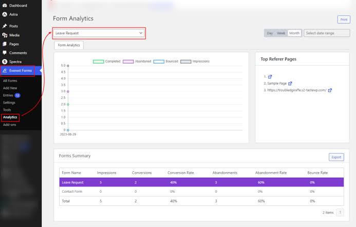WordPress admin dashboard showing Form Analytics for Leave Request with charts and a summary table