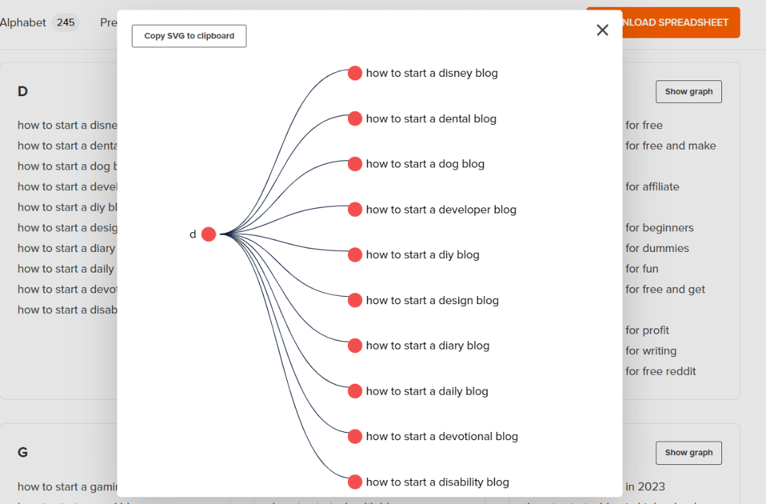 SEO Topical Entity Graph - WPForms SEO topical entity graph