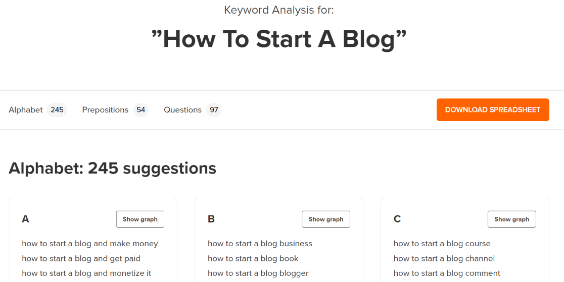 WPBeginner Keyworld Tool Analysis - WPForms WPBeginner keyworld tool analysis
