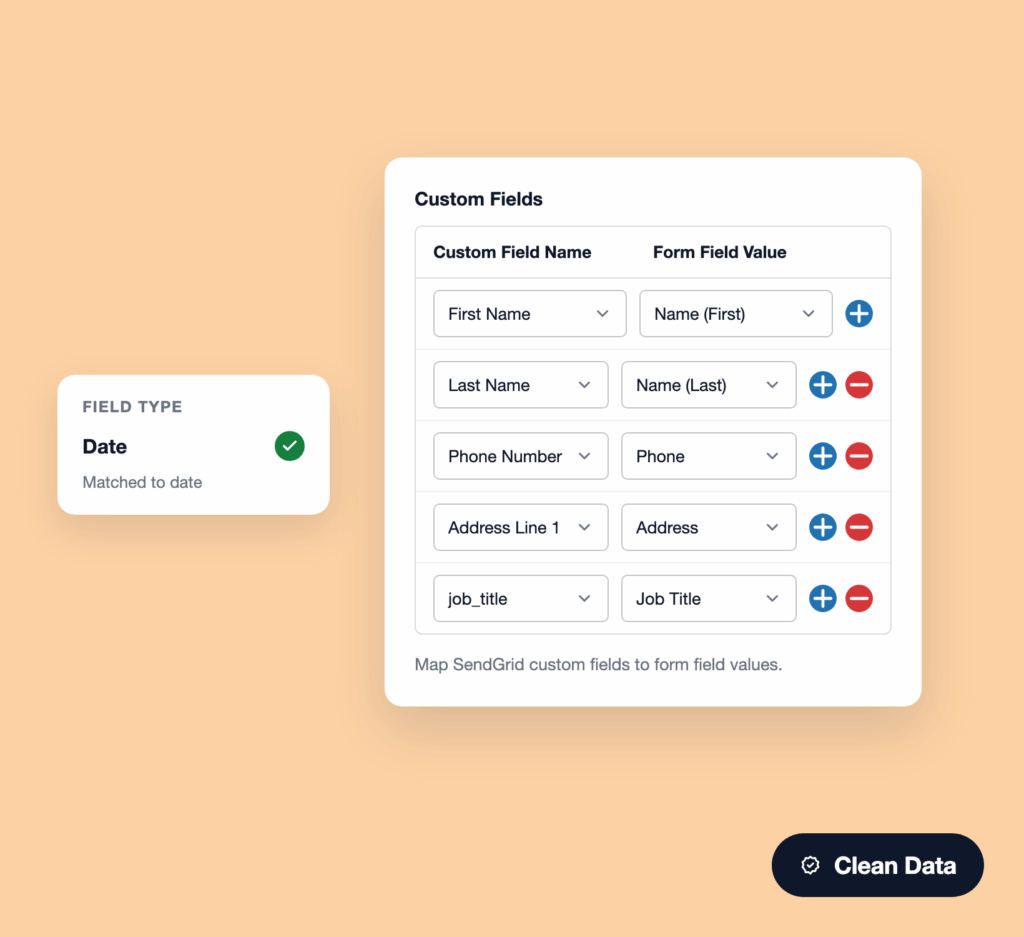 UI mockup of a form builder titled 'Custom Fields' with a table mapping field names to form values and action icons (plus/minus). Left card shows 'Date' field type matched to date.