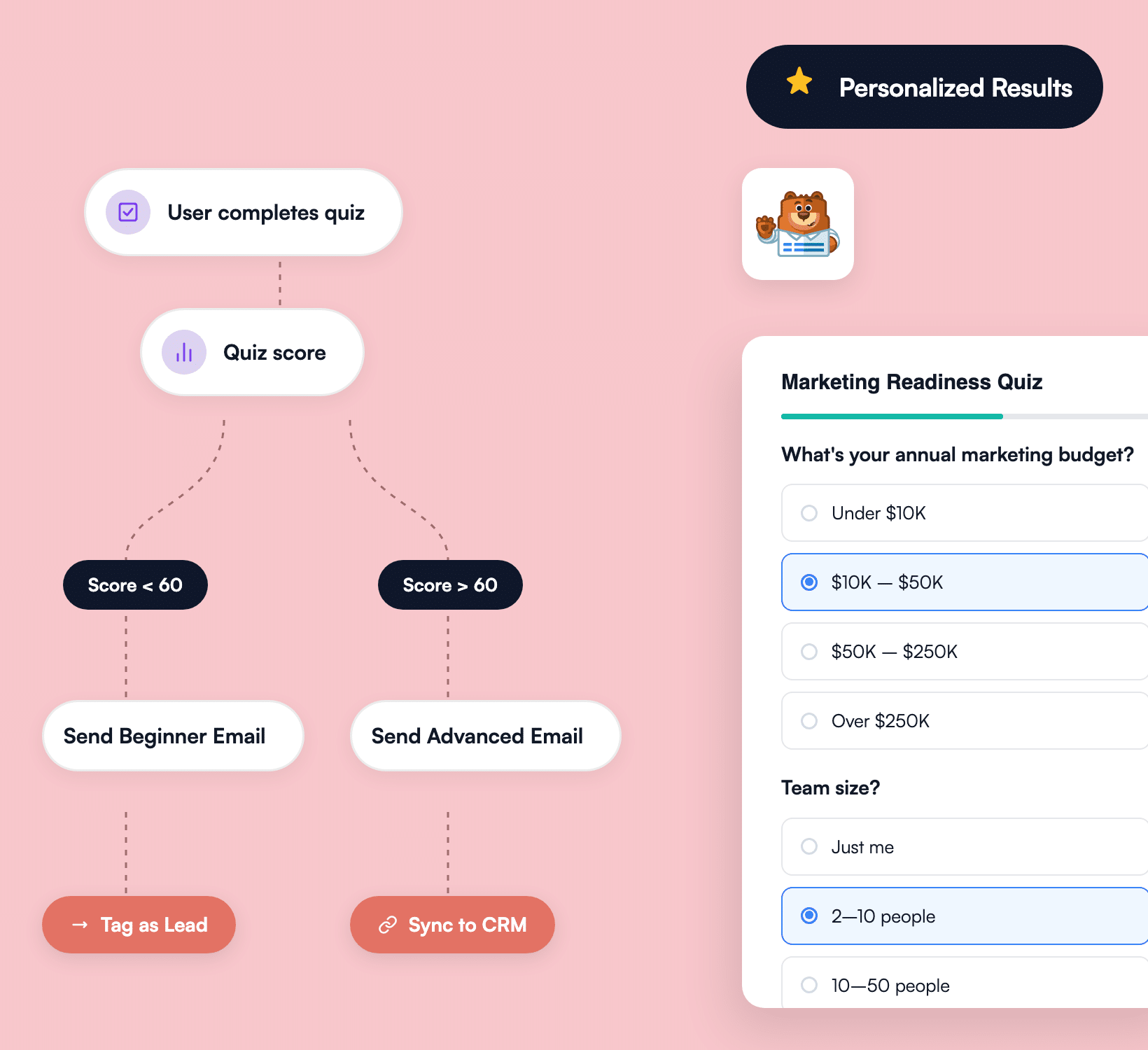 Conditional logic flowchart branching a WPForms quiz by answer