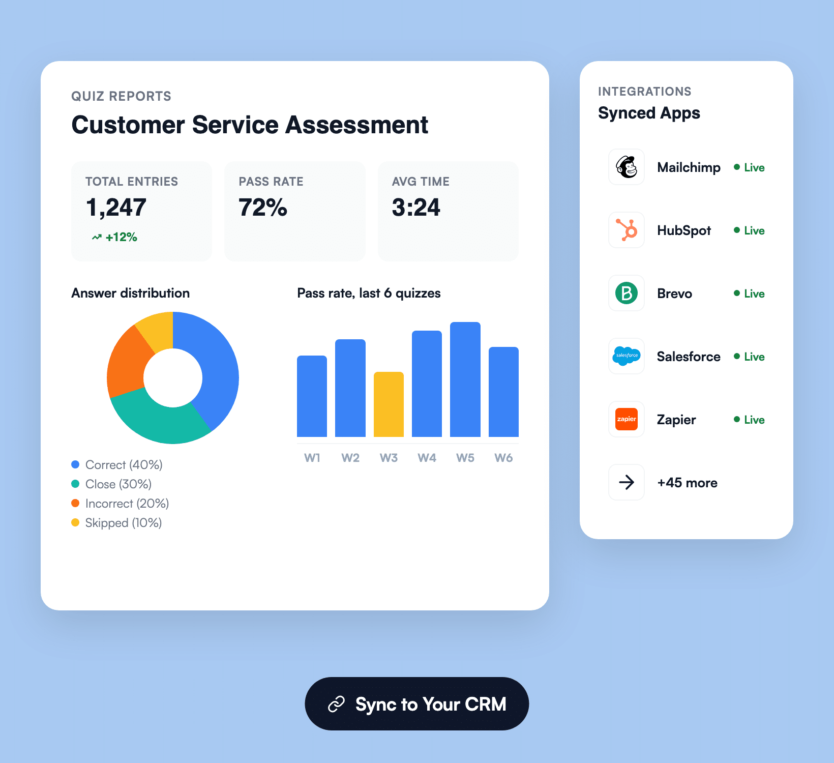 WPForms quiz reports dashboard with charts and CRM integrations