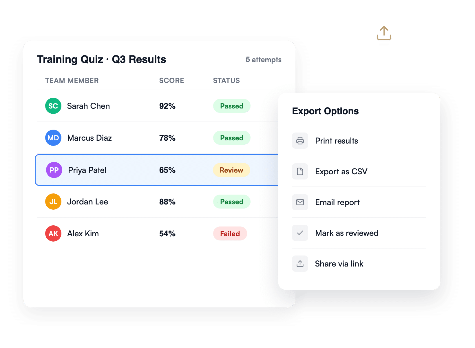 WPForms Employee Training Quiz - WPForms Employee training quiz dashboard with team scores in WPForms