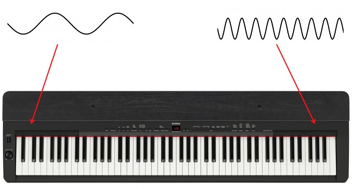pianotransform
