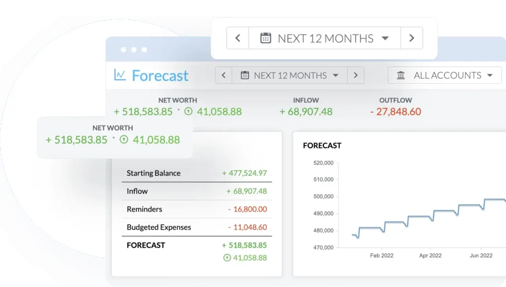 forecast